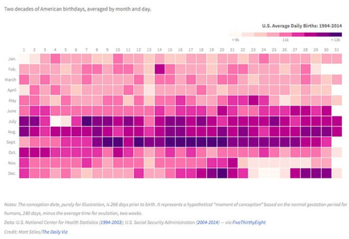 Matt Stiles' heat map for birthdays.